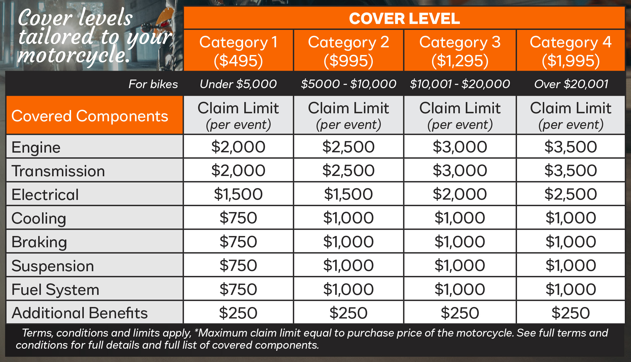 Mechanical Protection Plan Coverage