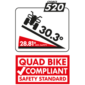 CFORCE 520 Quad Bike Compliant